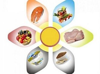 rules for losing weight with the 6 petals diet